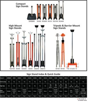 Plasticade SS440-RG Heavy Duty Steel Double Spring Sign Stand with Rigid Sign Brackets
